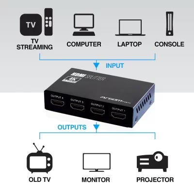 Multiplicador HDMI Metalizado Argom ARG-AV-5114